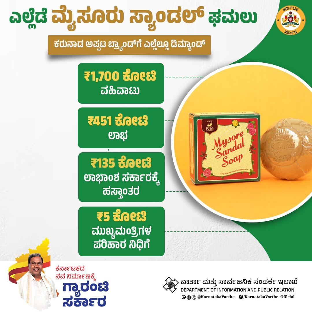 ಕೆಎಸ್‌ಡಿಎಲ್ ಗೆ 451 ಕೋಟಿ ಲಾಭ. ಸಚಿವ ಎಂ. ಬಿ ಪಾಟಿಲ್